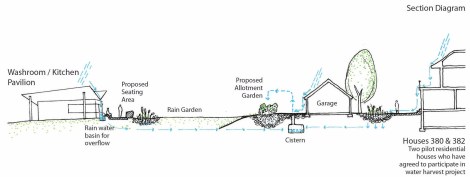 FoRPP Live Green Application
